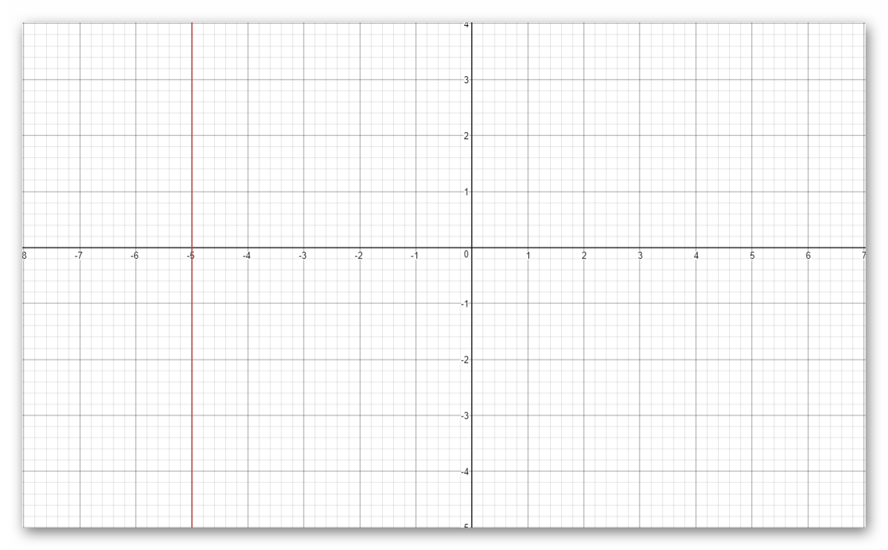 how-do-you-graph-x-5-using-intercepts-socratic